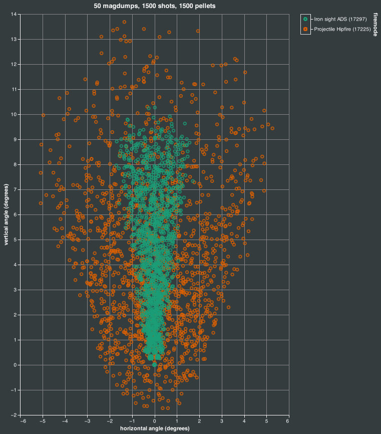 magdump simulation